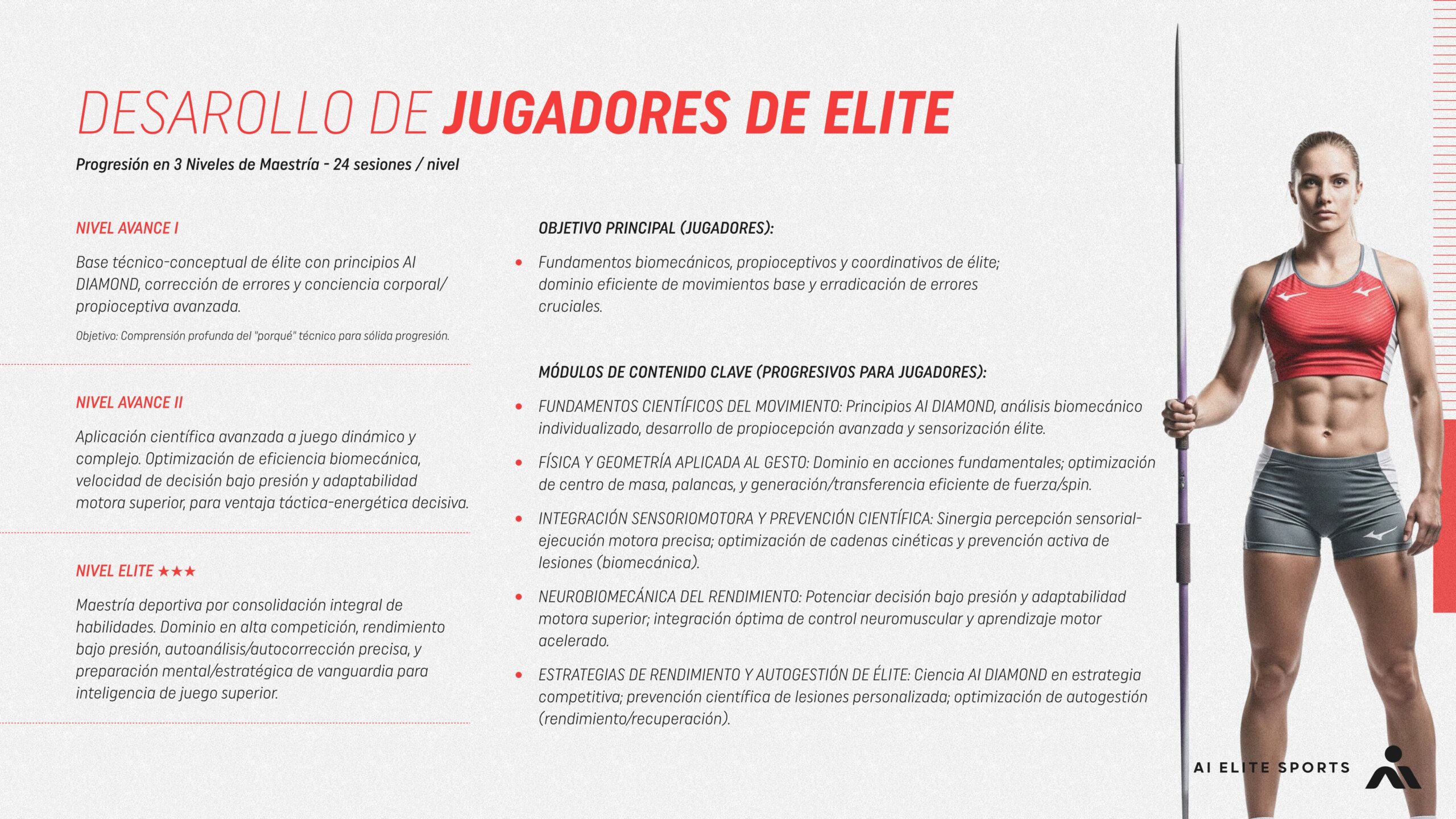 AIES-DossierAtheleteElite-ESP_page-0006